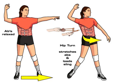 Volleyball Power Hitting Arm Swing After Back Injury