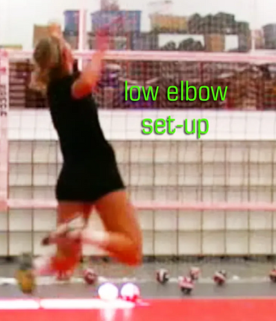 Shoulder Anatomy for the Volleyball Arm Swing