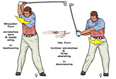 How to Throw or Hit Harder - the Role of the Hips
