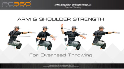Arm & Shoulder Strength Program
